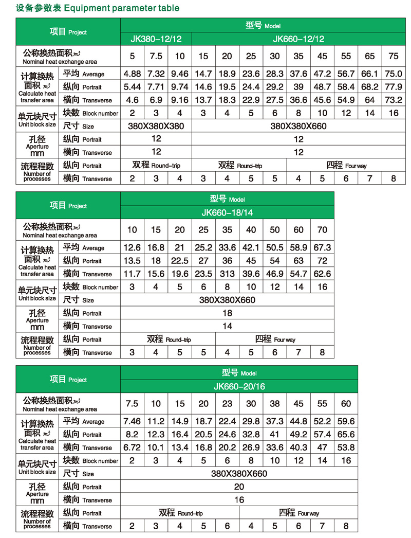 3JK矩形块孔式石墨换热器参数表