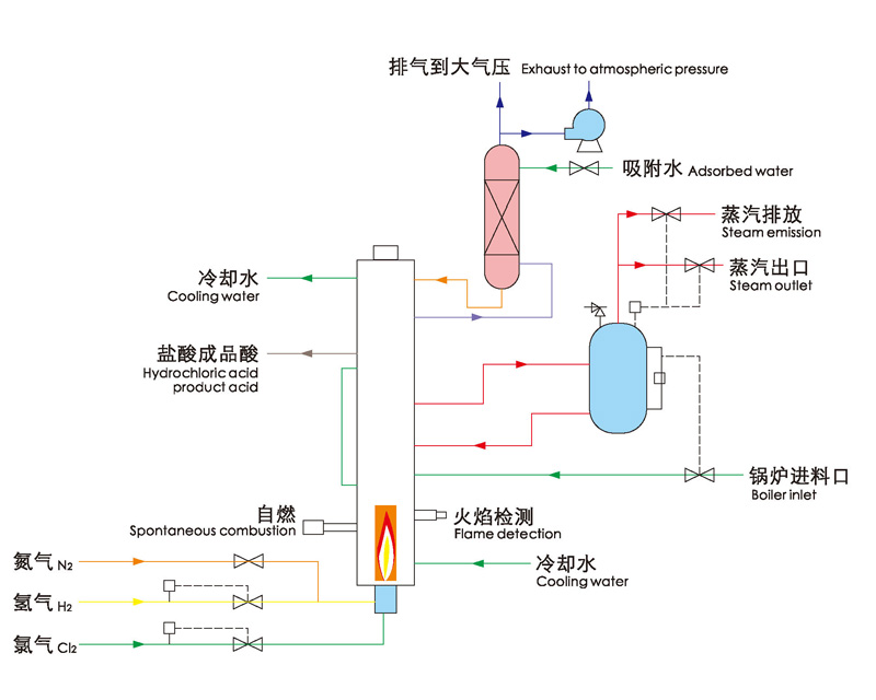 三合一盐酸系统