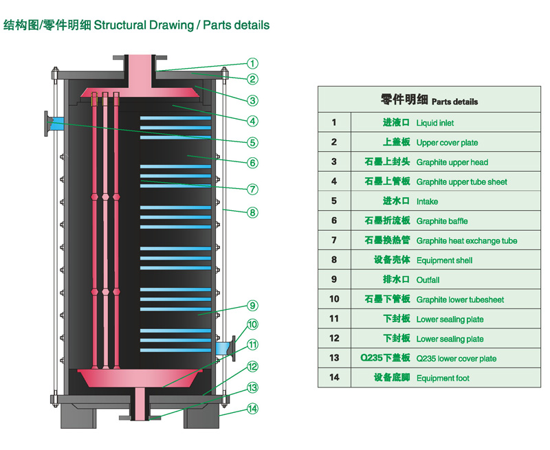 3JK矩形块孔式石墨换热器结构图