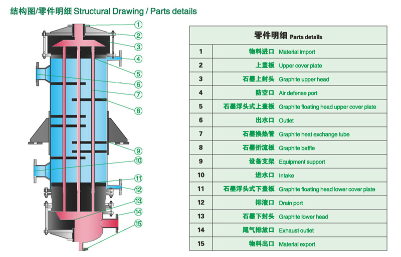 GH系列浮头列管式石墨换热器结构图